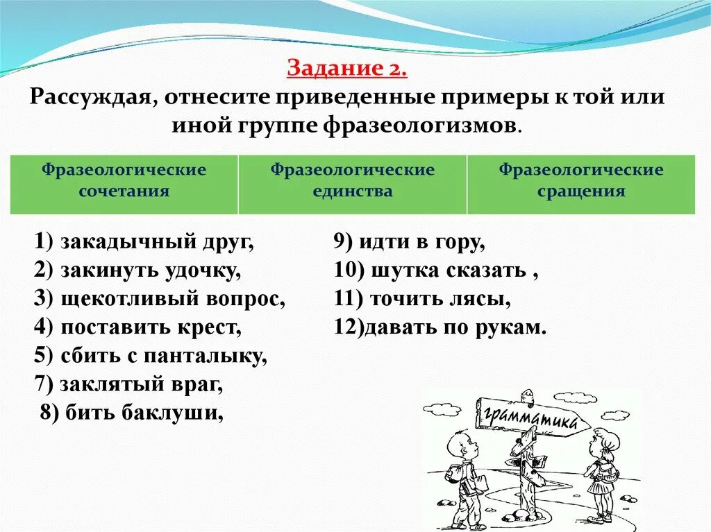 Предложение с фразеологизмом попасться на удочку. Сращение единство сочетание фразеологизмов. Фразеологические сращения и фразеологические единства. Фразеологические сращения единства сочетания. Фразеологические сочетания примеры.