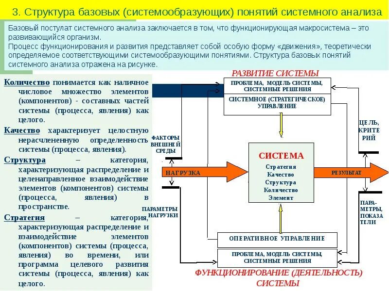 Понятие системы управления структуры системы управления
