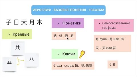 Из каких графем состоит иероглиф