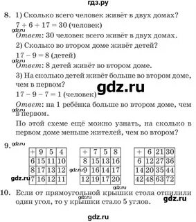 Урок 7 ответы