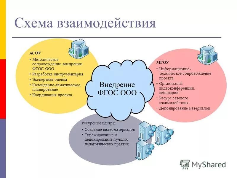 Ресурсно методический центр