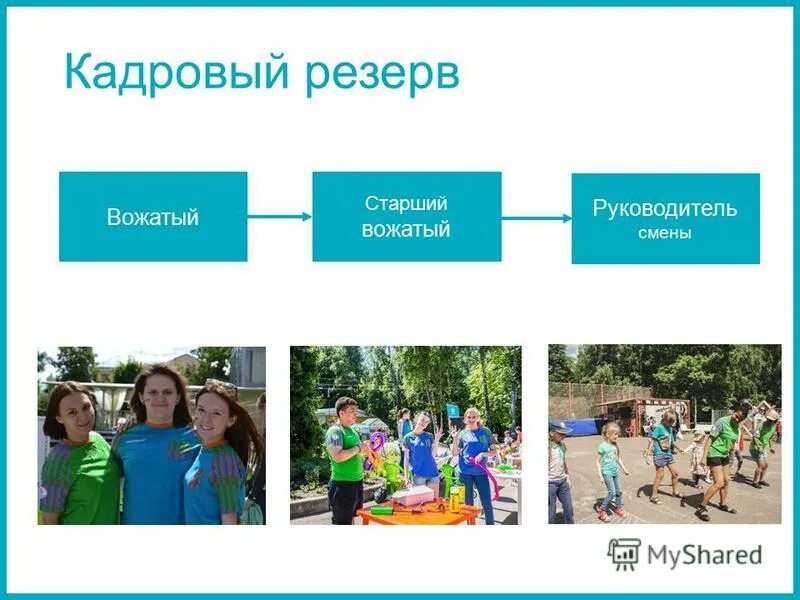 отчет старших вожатых