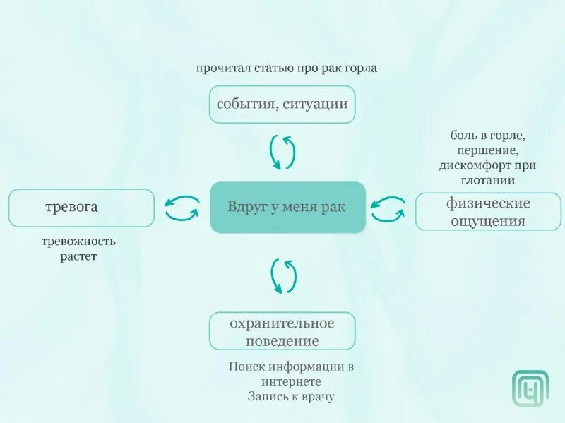 Как выйти из замкнутого круга тревоги. Как выйти из замкнутого круга. Не кормите обезьяну как выйти из замкнутого круга беспокойства. Замкнутый круг тревоги. Как выйти из замкнутого круга тревоги.