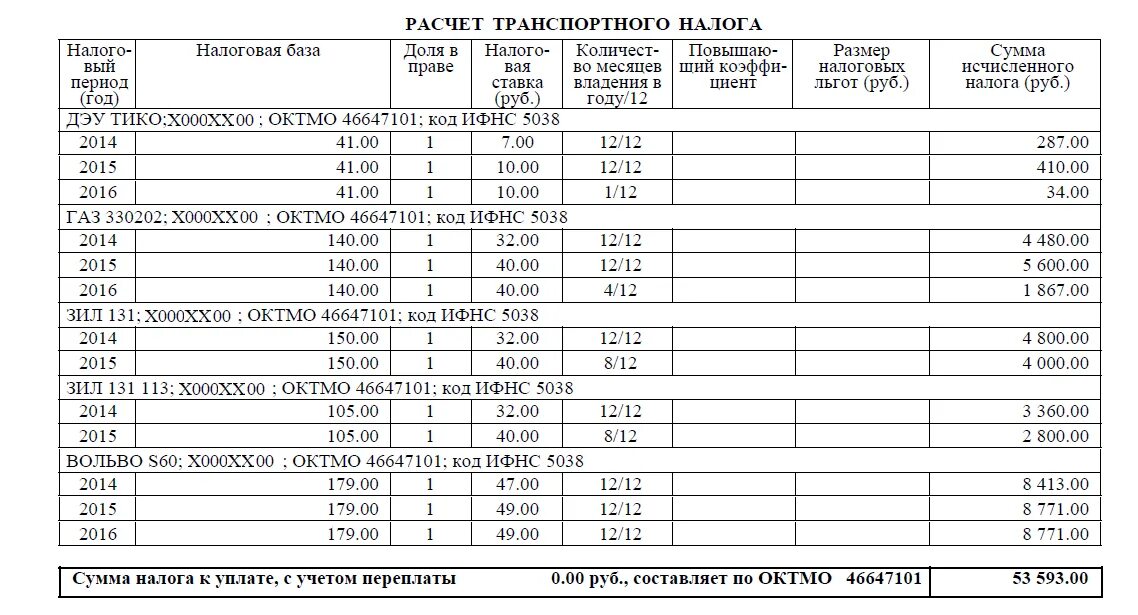 Налог 66 сайт екатеринбург. Транспортный налог на ГАЗ 53. Транспортный налог на ГАЗ 66. Налог на ГАЗ 53 самосвал. Сколько платишь налог за ГАЗ 53.
