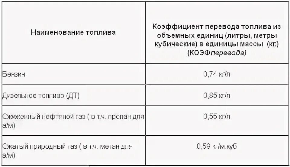 Килограмм дизельного топлива