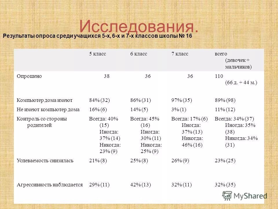 Влияние компьютерных игр на успеваемость. Влияние интернета на успеваемость. Влияние компьютера на успеваемость. Влияние интернета на успеваемость подростков. Влияние игр на успеваемость подростков