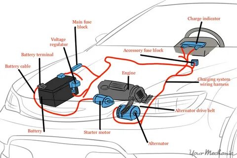 Charging system