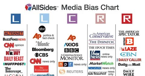Sides media