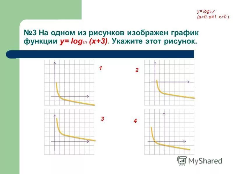 Y log 1 7 x. Y log 1 7 x