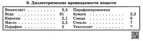 Диэлектрическая проницаемость и удельное сопротивление