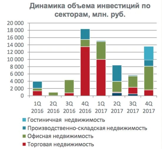 Рейтинг социально ответственных компаний. На протяжении 2017 года. Российские соцсети. На протяжении 2017 года. На протяжении предлог.