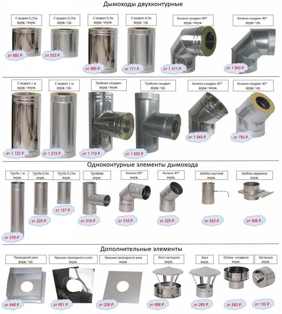 Дымоход из нержавейки диаметр. Сэндвич труба нержавейка оцинковка 200/260. Дымоход 115 мм нержавейка внутренний диаметр. Труба для печи нержавейка диаметр. Сэндвич дымоход тройник 150х100 мм.