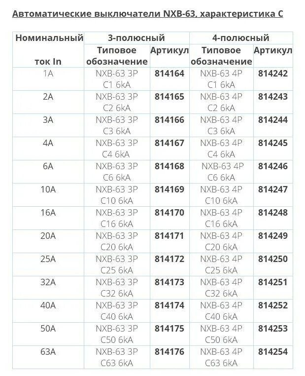Параметры автоматического выключателя