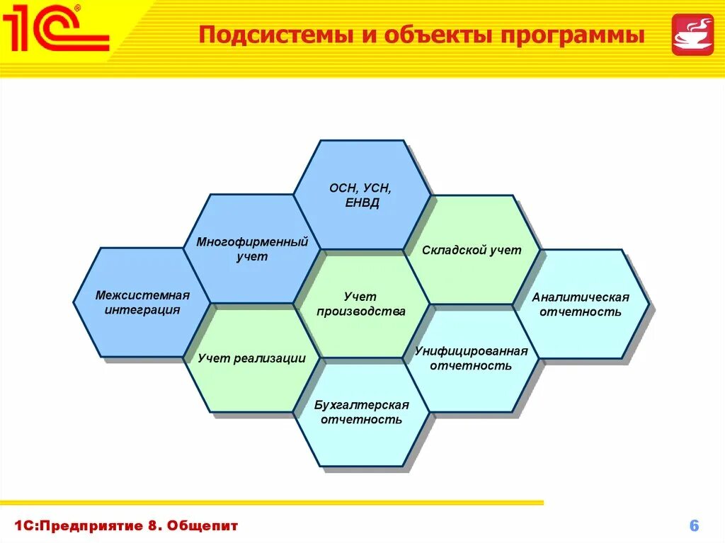 Реклама предприятия общественного питания. Фронт офис и бэк офис это. 1с предприятие ресторан. 1с ресторан рарус. 1с:предприятие 8.