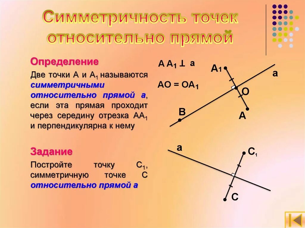 Что значит симметрично относительно. Симметричность точки относительно прямой. симметрия относительно точки и прямой. симметричность относительно точки. симметричные точки относительно прямой 2 класс.