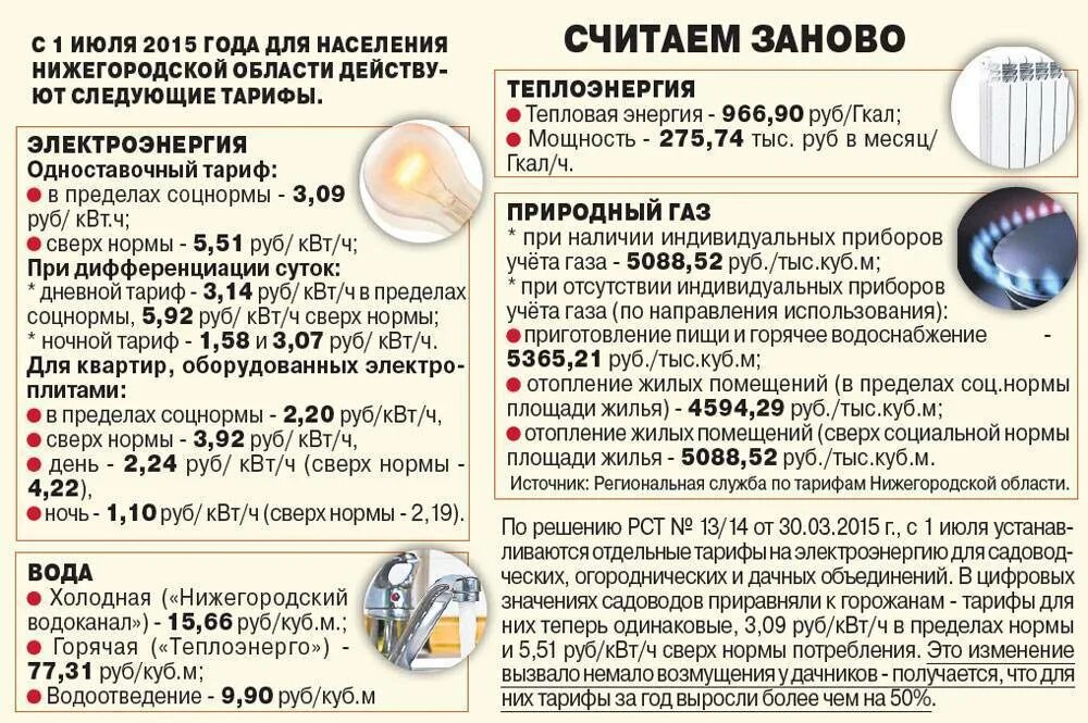 Соц норма по электроэнергии. Социальная норма электроэнергии в Нижегородской области. Отопление жилых помещений сверх соцнормы что это. Соц норма на электроэнергию. Норм энергия рф