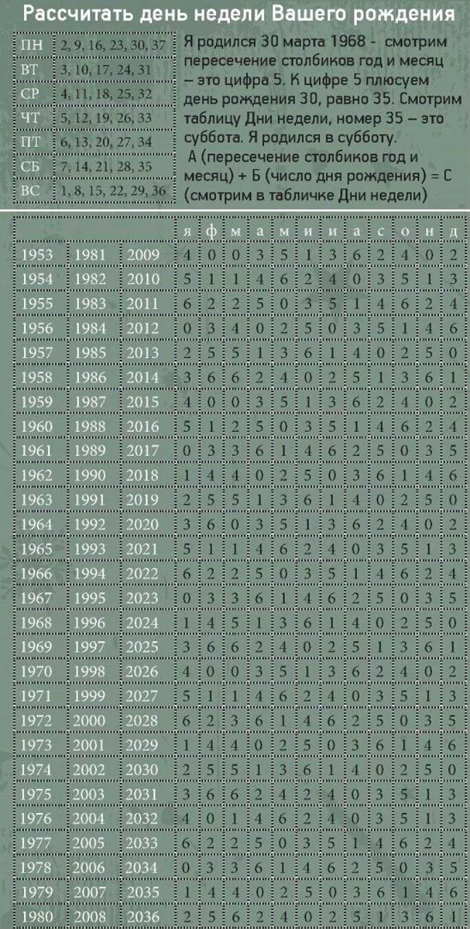 Рассчитать дату зачатия по дате рождения ребенка. Дата родов по дате зачатия. Калькулятор родов по дате зачатия. День рождения рассчитать. Вечный календарь таблица.