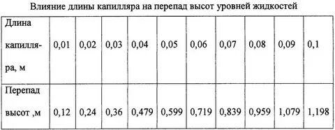 100000 км в метрах длина капилляров
