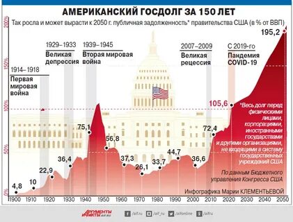 Долг правительства