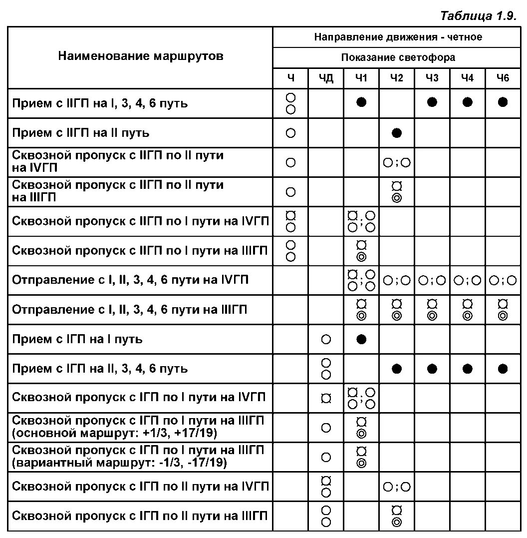 таблица маршрута движения. расчет маршрута. подготовить данные для движения по азимутам. стерлитамак схема движения троллейбусов. карточка движения по азимуту.