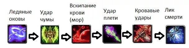 Адк 3.3 5 пвп. Гайд на ДК ПВП 3.3.5 анхоли ротация. Гайд на ПВП ДК 3.3.5 ПВП. АДК ДД ПВП 3.3.5 гайд. Гайд на рыцаря смерти 3.3.5 ПВП ДД.