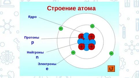 10 простых атомов