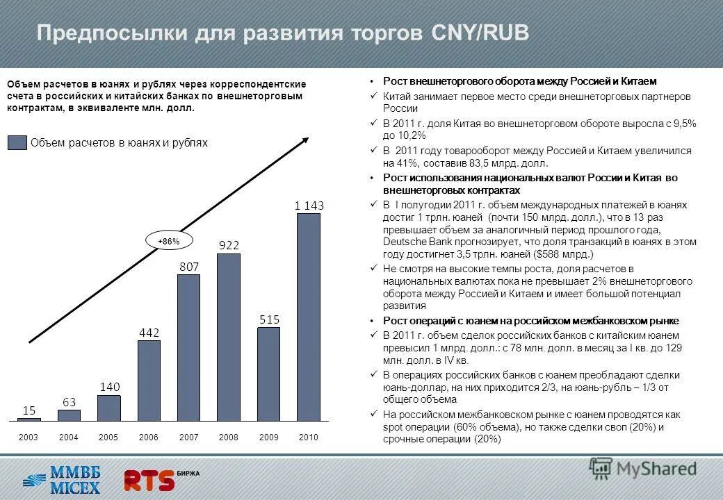 Результат валютных торгов