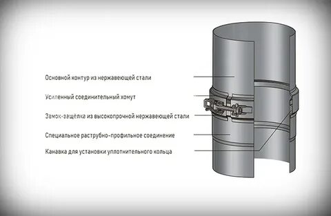 Как правильно соединять дымоход из нержавейки