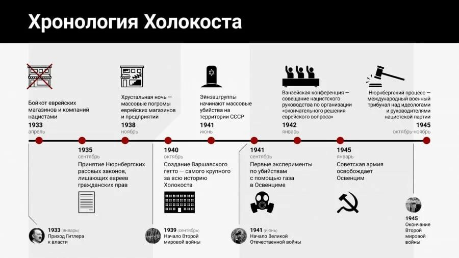 Рабочий лист вторая мировая