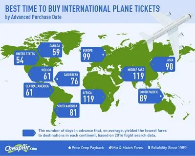 International tickets