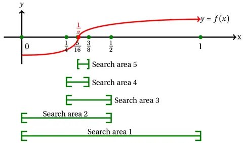 Area search