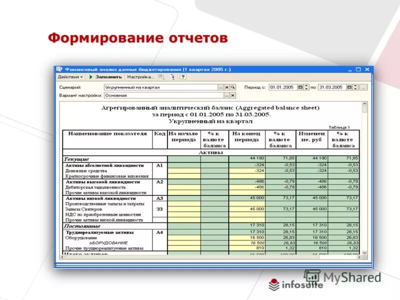 3. Формирование отчета опо. 3 как сформировать отчеты. Отчеты в 1с бухгалтерия 8. Универсальный отчет поступление в 1с.