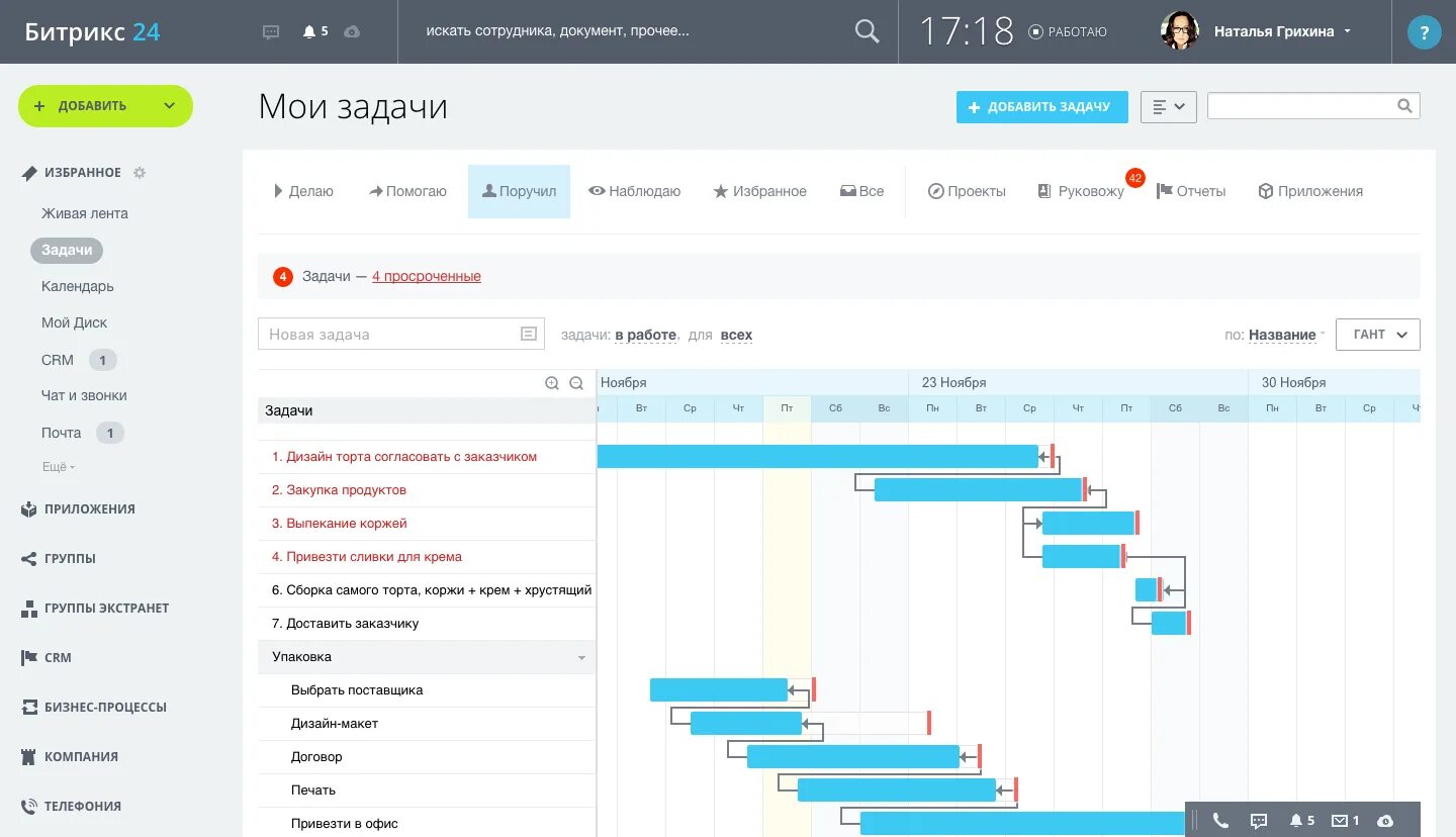 Внедрение crm в Верхнем Тагиле: 86 исполнителей с отзывами и ценами на Яндекс Ус