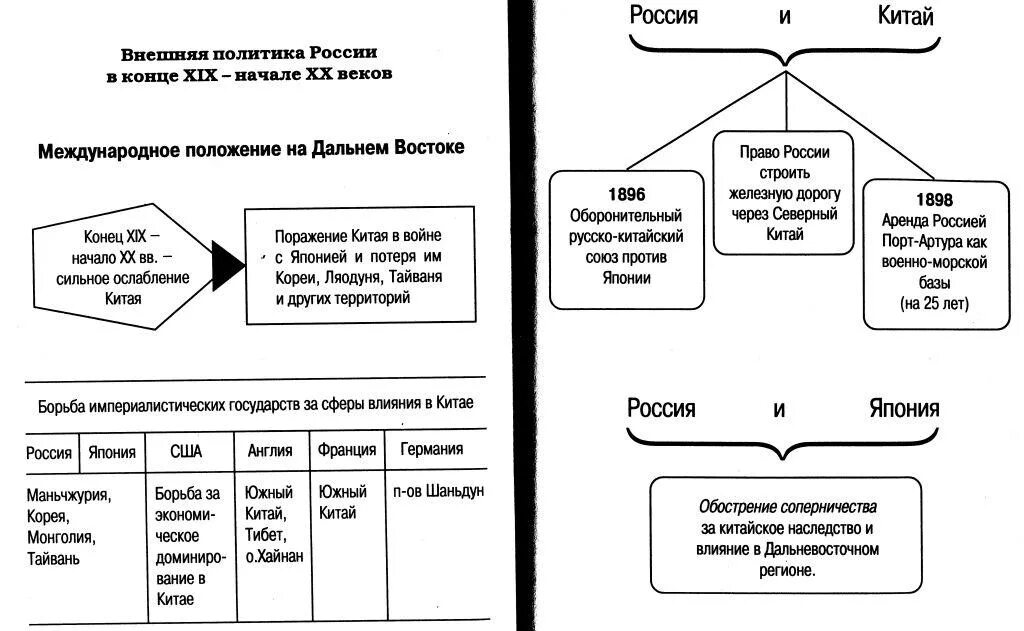 Направление внешней политики китая