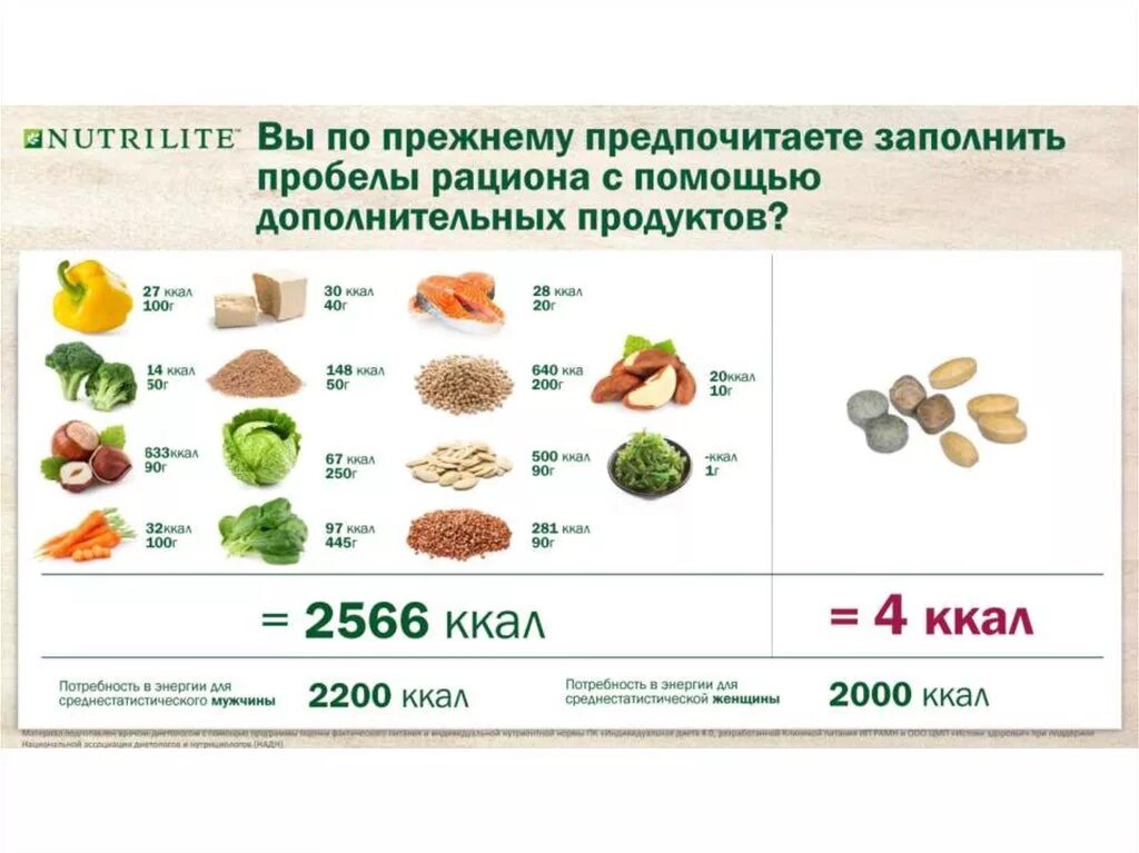 Double x витамины Амвей состав. Double x витамины Амвей. Витамины amway Nutrilite Double x. Нутрилайт Дейли состав витаминов. 20 килокалорий