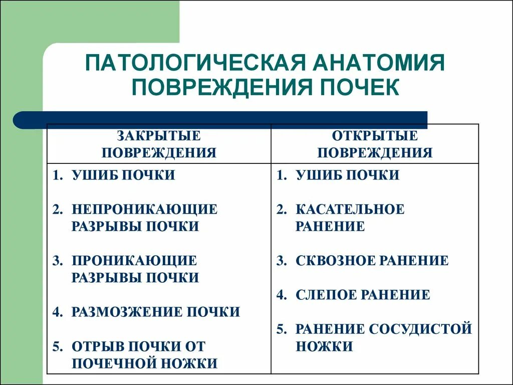 Закрытые и открытые повреждения. Классификация закрытых травм почек. Клинические признаки повреждения почек. Ушиб почки классификация. Классификация закрытых повреждений почек.