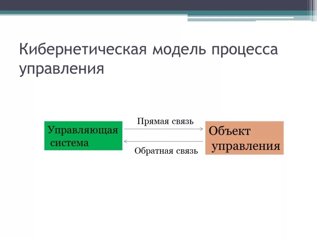 Кибернетическая модель. Кибернетическая схема управления. Кибернетическая модель системы управления. Кибернетическая модель процесса управления. Прямые и обратные связи управления