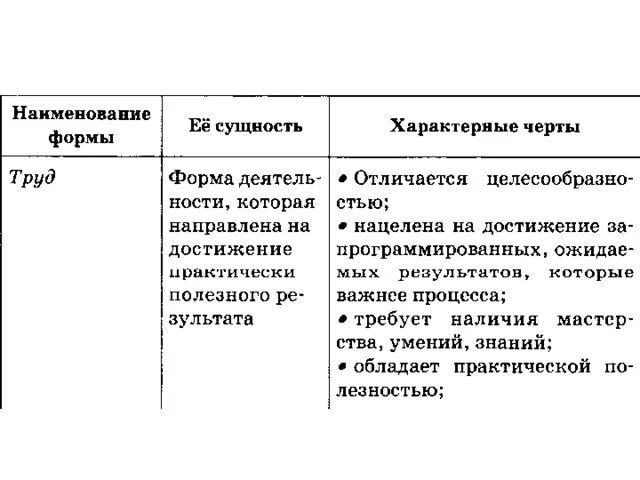 Межличностные отношения ОГЭ Обществознание. Межличностные отношения общение ОГЭ. Типы межличностных отношений ОГЭ. Типы межличностных отношений ОГЭ Обществознание.