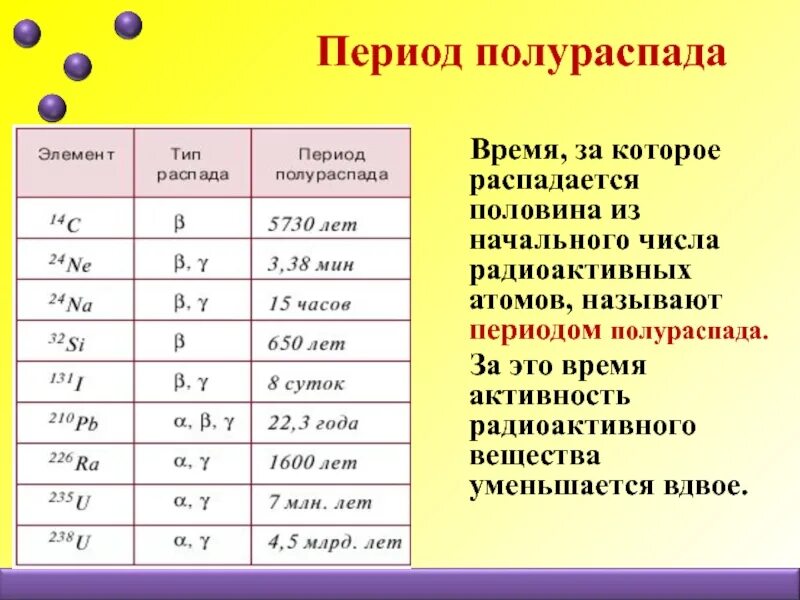 Период полураспада формула 9 класс. Период полураспада формула физика 11 класс. Формула периода полураспада в 9 классе по физике. Период полураспада формула физика 9 класс.