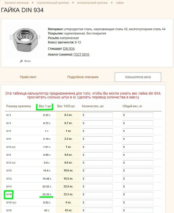 Вес метизов. Вес гаек таблица. Количество гаек в кг. Количество гаек в 1 кг. Вес гайки.