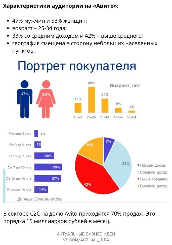 самые продаваемые товары. рост рынка на маркетплейсах. самые продаваемые товары 2024. самые востребованные товары. самые продаваемые товары 2024.