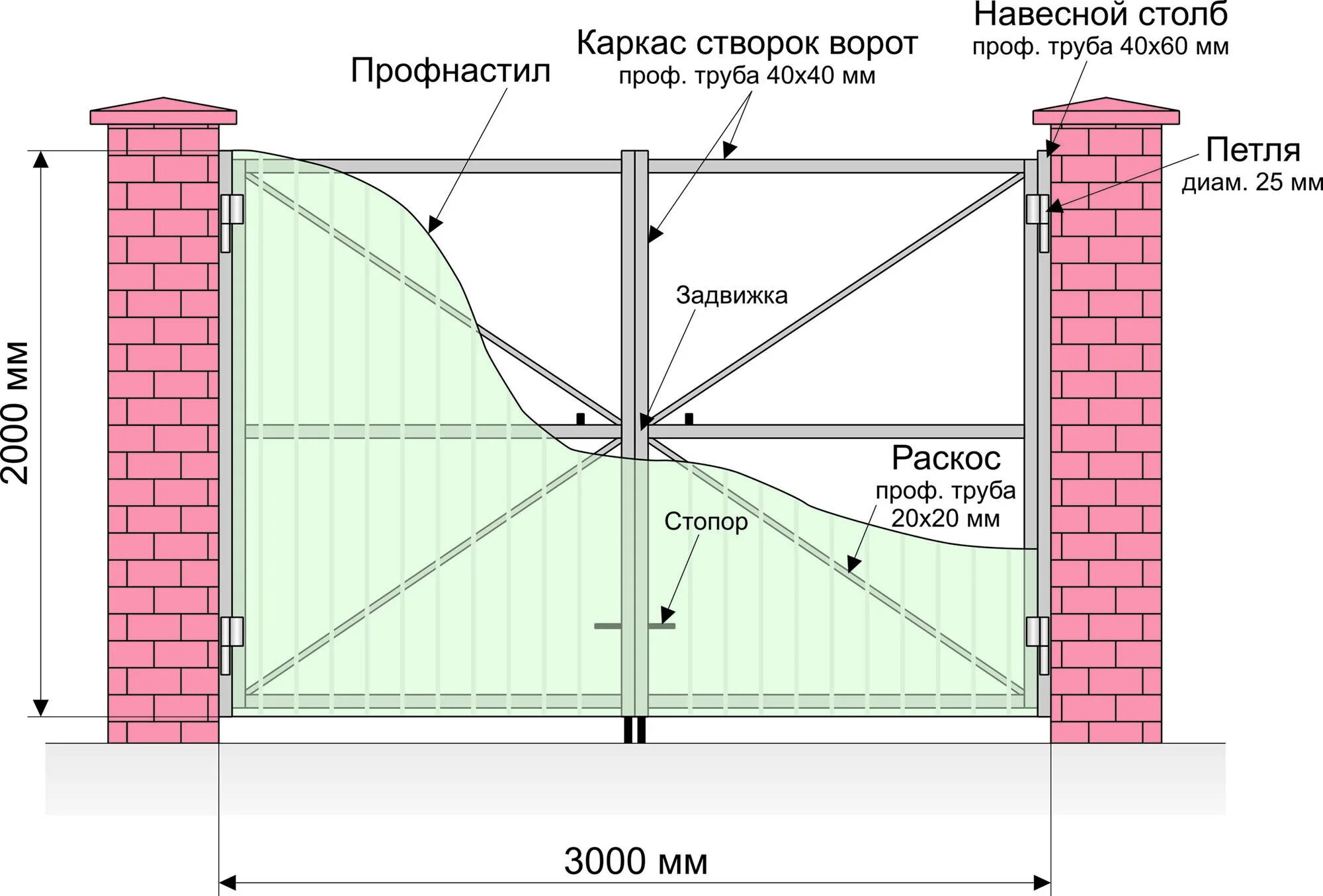 Как правильно установить ворота. Ворота распашные с калиткой внутри чертежи. Схема калитки из профильной трубы 2.5м высота. Чертёж откатных ворот проём 5м. Ворота из профнастила с калиткой чертеж.