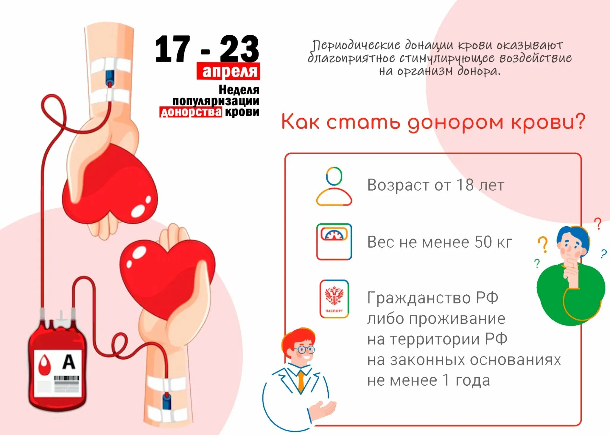 Тест донорство с ответами