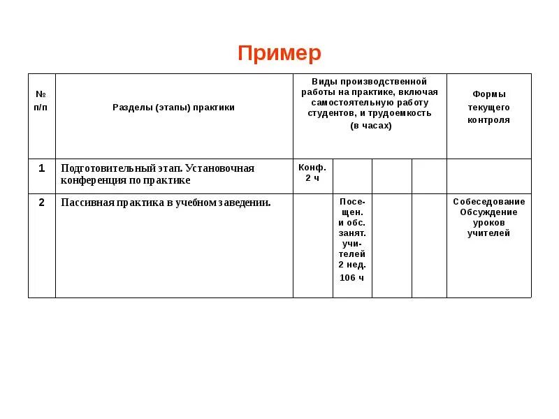 Разделы производственной практики. Этапы практики пример. Этапы практики студента. Этапы производственной практики. Учебная практика тип практики