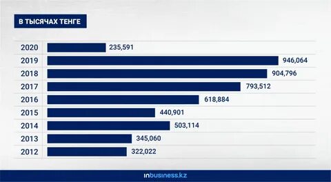 80000 тенге сколько в рублях