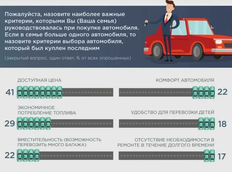 Какие вопросы задавать при покупке машины. Критерии выбора машины. критерии выбора транспортных средств. подбор автомобиля. критерии подбора автомобиля.