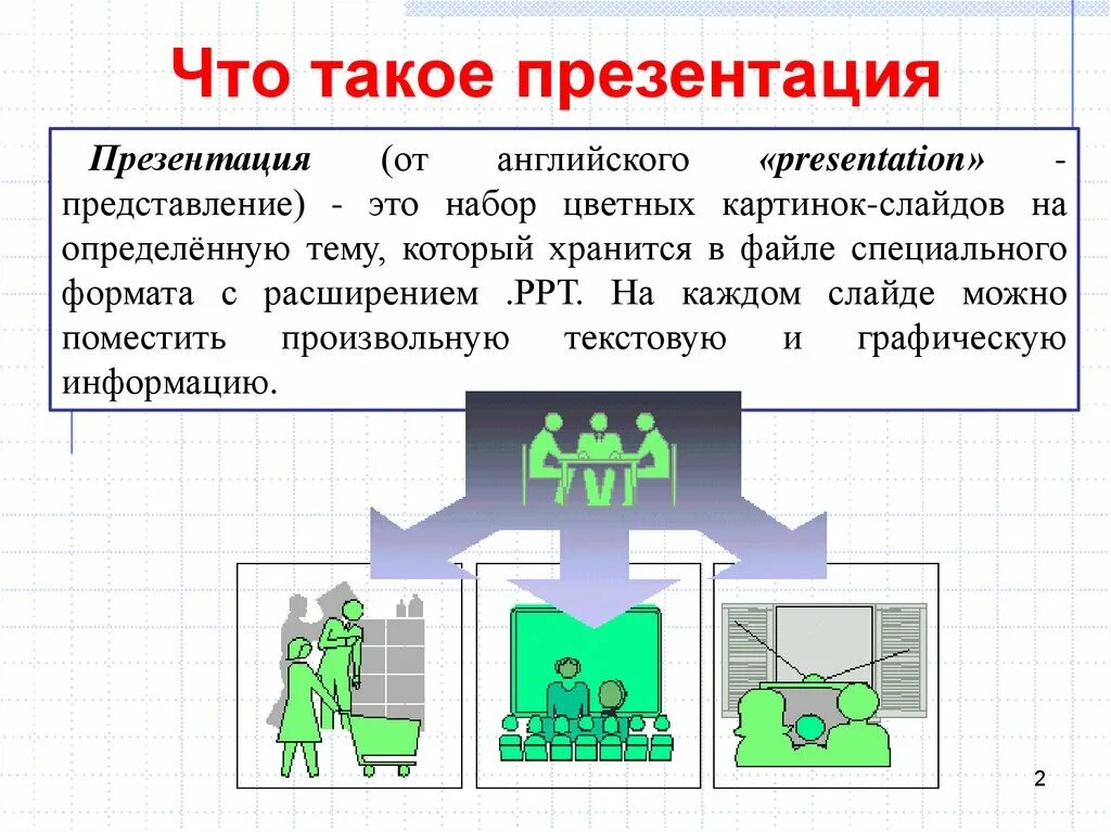 Презентация. Презентация это определение. Чтотаткое презентация?. Прре. Презентация на тему ч