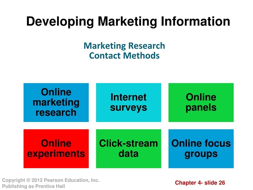 The developing of marketing. I-contact метод. Develop market