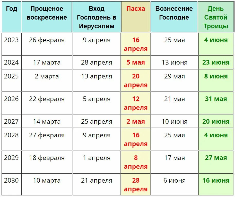 Церковные праздники в 2024 году календарь пасха