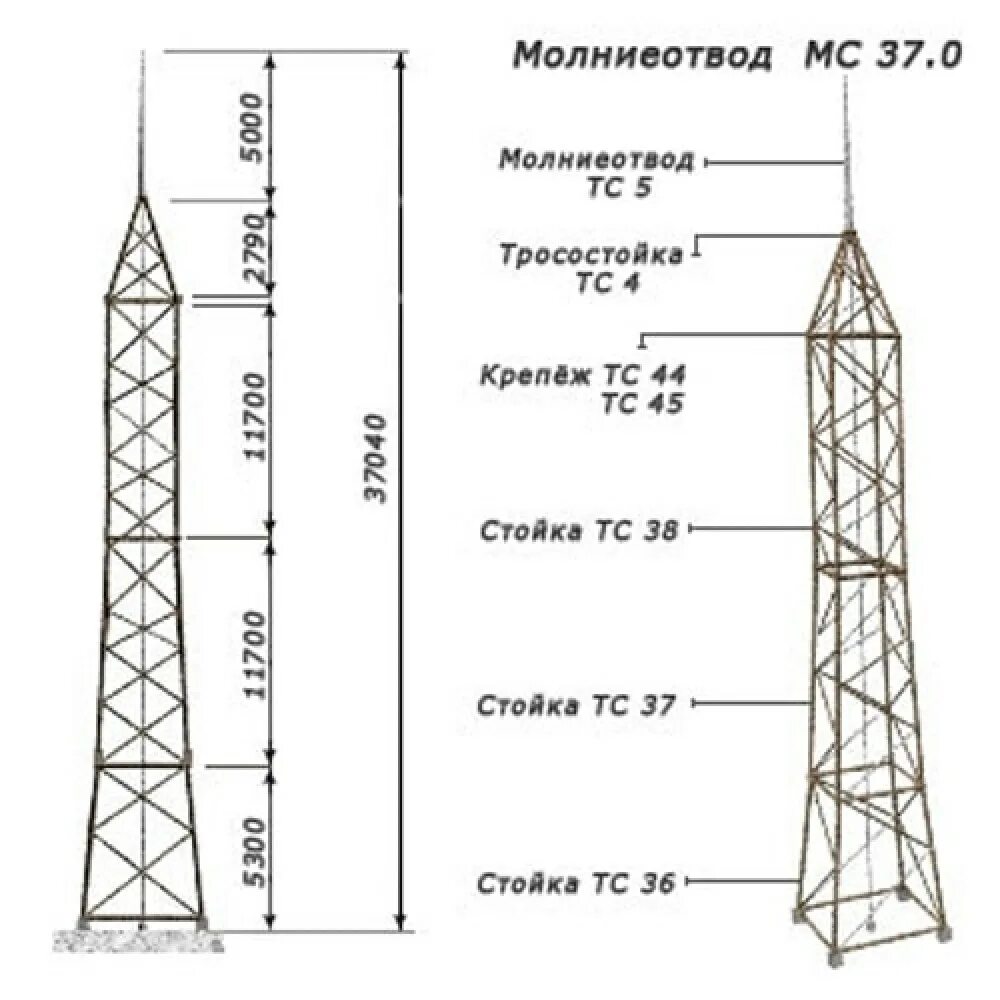 Молниеотвод МС-40.2. Молниеотвод МС-31,7 3.407.9-172 С фундаментом. Молниеотвод 45 метров. Молниеотвод ТС-22 (3.407.2-162.4). Молниеотвод купить